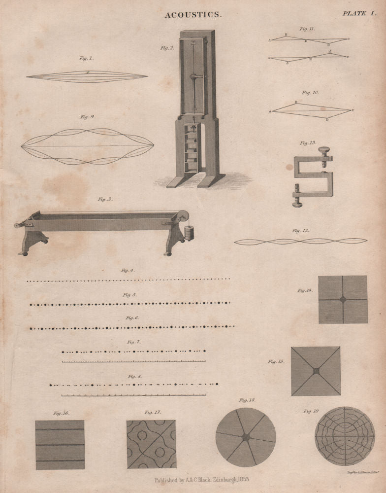 Acoustics. BRITANNICA 1860 old antique vintage print picture